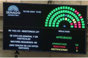 El Senado rechazó el veto a la ley de los ATN, y siguen las malas noticias para Javier Milei en el Congreso