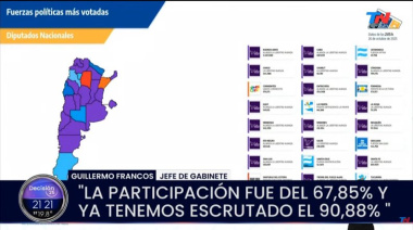 Triunfo de La Libertad Avanza: gana en la provincia de Buenos Aires y obtiene más del 40% de los votos en todo el país
